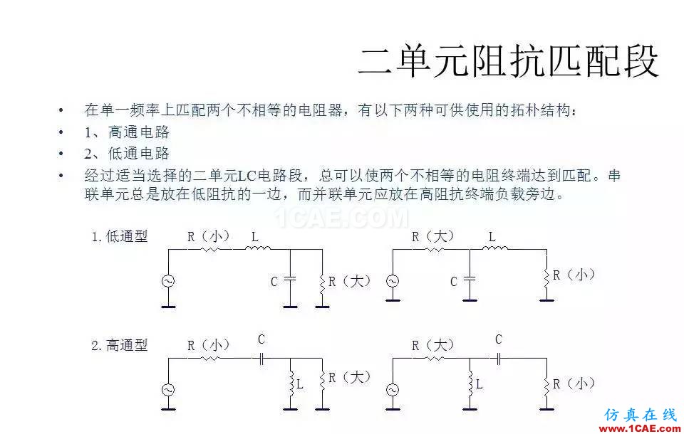 【收藏吧】非常詳細的射頻基礎(chǔ)知識精選HFSS結(jié)果圖片54