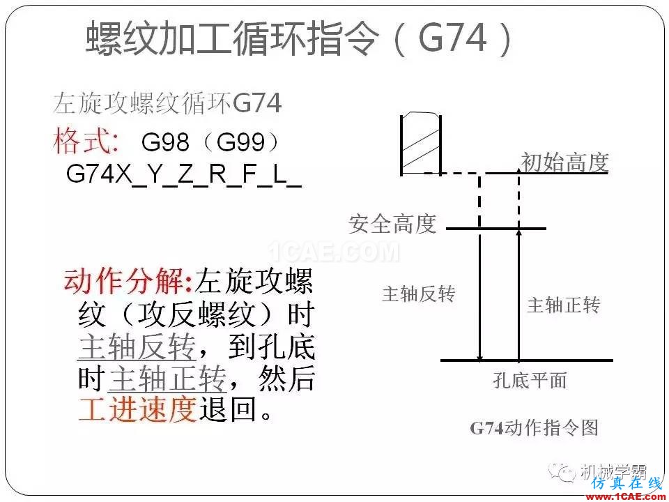 【收藏】數(shù)控銑床的程序編程PPT機(jī)械設(shè)計(jì)案例圖片103