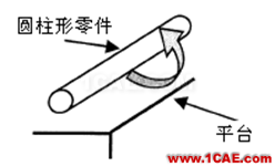 【測(cè)量技術(shù)】機(jī)械工程師必須要了解的產(chǎn)品測(cè)量常識(shí)機(jī)械設(shè)計(jì)圖例圖片9