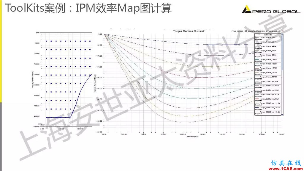 技術(shù)分享 | ANSYS電機與電控系統(tǒng)設(shè)計與分析技術(shù)Maxwell應(yīng)用技術(shù)圖片13