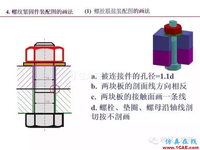 【專業(yè)積累】80頁P(yáng)PT讓你全面掌握工程圖中的標(biāo)準(zhǔn)件和常用件機(jī)械設(shè)計(jì)圖例圖片36