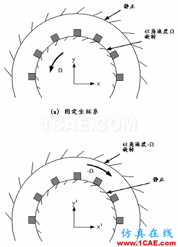 FLUENT中MRF模型簡介及應(yīng)用實例fluent結(jié)果圖片3