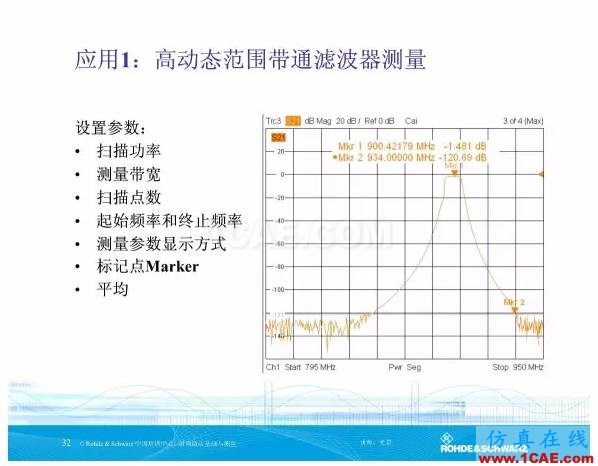 矢量網(wǎng)絡分析儀基礎與測量HFSS分析圖片31