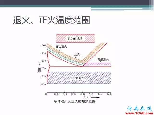 熱處理基礎(chǔ)知識(shí)，寫的太好了機(jī)械設(shè)計(jì)技術(shù)圖片34