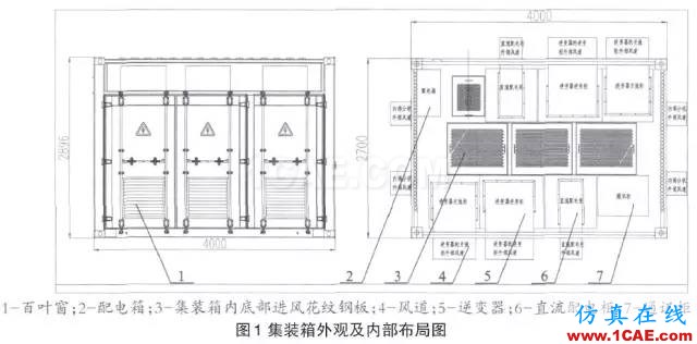 技術分享 | Icepak應用于光伏箱式逆變器的散熱分析icepak分析圖片1