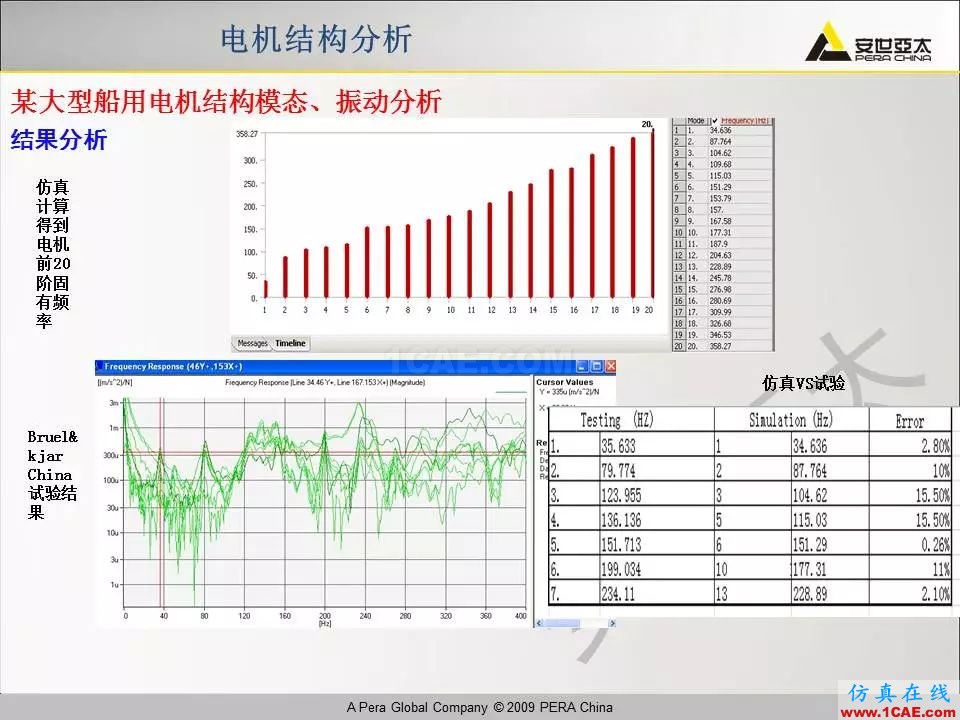 電機(jī)振動噪聲分析解決方案Maxwell培訓(xùn)教程圖片18