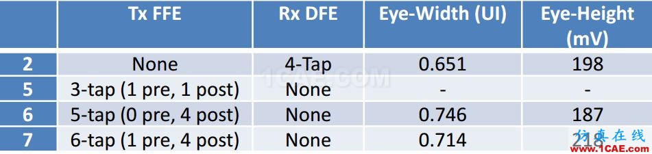 T57 DDR5設(shè)計應(yīng)該怎么做？【轉(zhuǎn)發(fā)】HFSS仿真分析圖片13