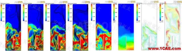 應(yīng)用 | CAE仿真技術(shù)在流化床鍋爐設(shè)計中的應(yīng)用簡介HFSS分析案例圖片3